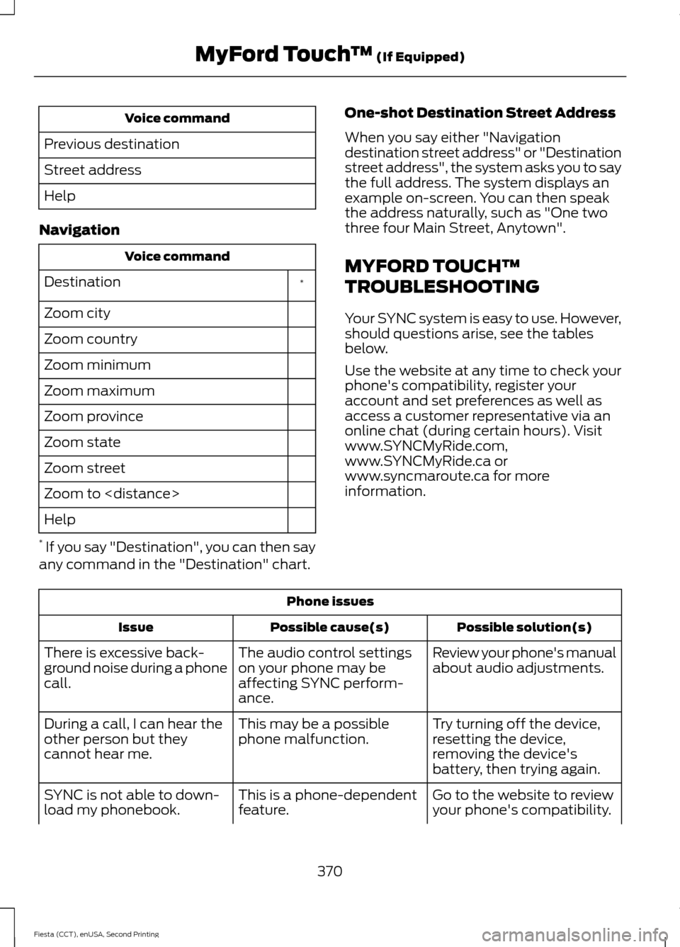 FORD FIESTA 2015 6.G Owners Manual Voice command
Previous destination
Street address
Help
Navigation Voice command
*
Destination
Zoom city
Zoom country
Zoom minimum
Zoom maximum
Zoom province
Zoom state
Zoom street
Zoom to <distance>
H FORD FIESTA 2015 6.G Owners Manual Voice command
Previous destination
Street address
Help
Navigation Voice command
*
Destination
Zoom city
Zoom country
Zoom minimum
Zoom maximum
Zoom province
Zoom state
Zoom street
Zoom to <distance>
H