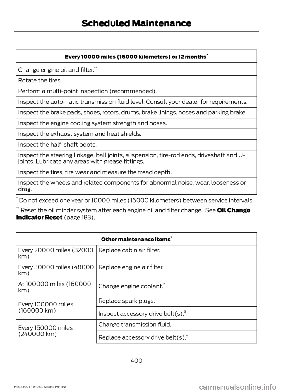 FORD FIESTA 2015 6.G User Guide Every 10000 miles (16000 kilometers) or 12 months
*
Change engine oil and filter. **
Rotate the tires.
Perform a multi-point inspection (recommended).
Inspect the automatic transmission fluid level. C