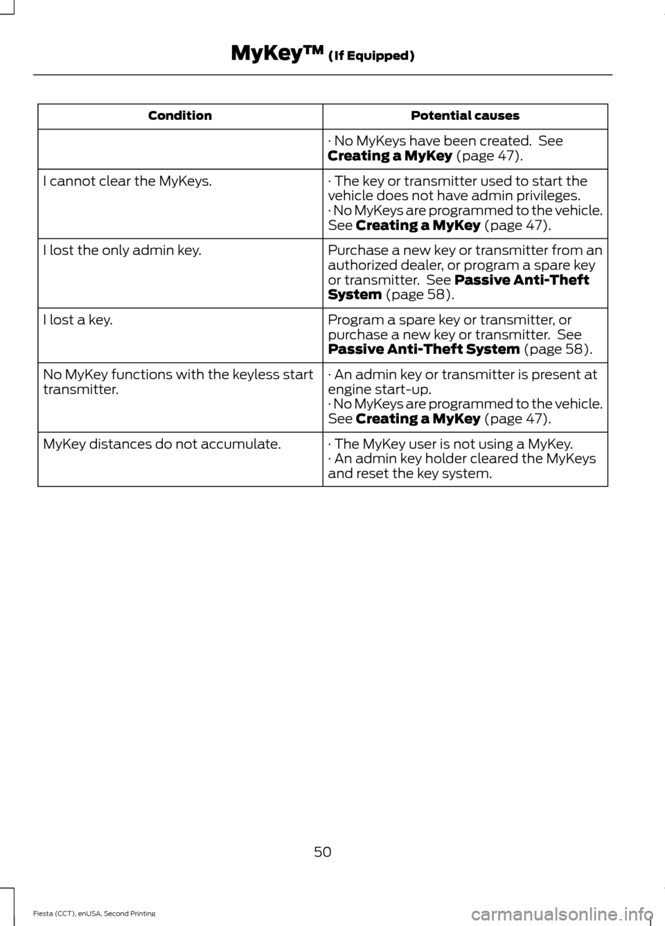 FORD FIESTA 2015 6.G Owners Manual Potential causes
Condition
· No MyKeys have been created.  See
Creating a MyKey (page 47).
· The key or transmitter used to start the
vehicle does not have admin privileges.
I cannot clear the MyKey