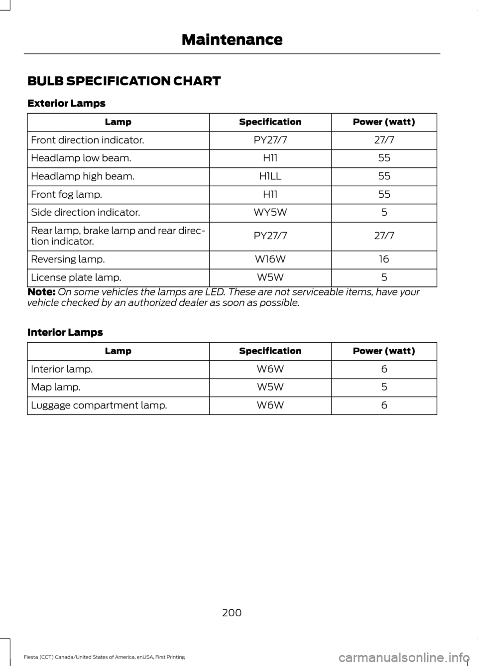 FORD FIESTA 2016 6.G User Guide BULB SPECIFICATION CHART
Exterior Lamps
Power (watt)
Specification
Lamp
27/7
PY27/7
Front direction indicator.
55
H11
Headlamp low beam.
55
H1LL
Headlamp high beam.
55
H11
Front fog lamp.
5
WY5W
Side 