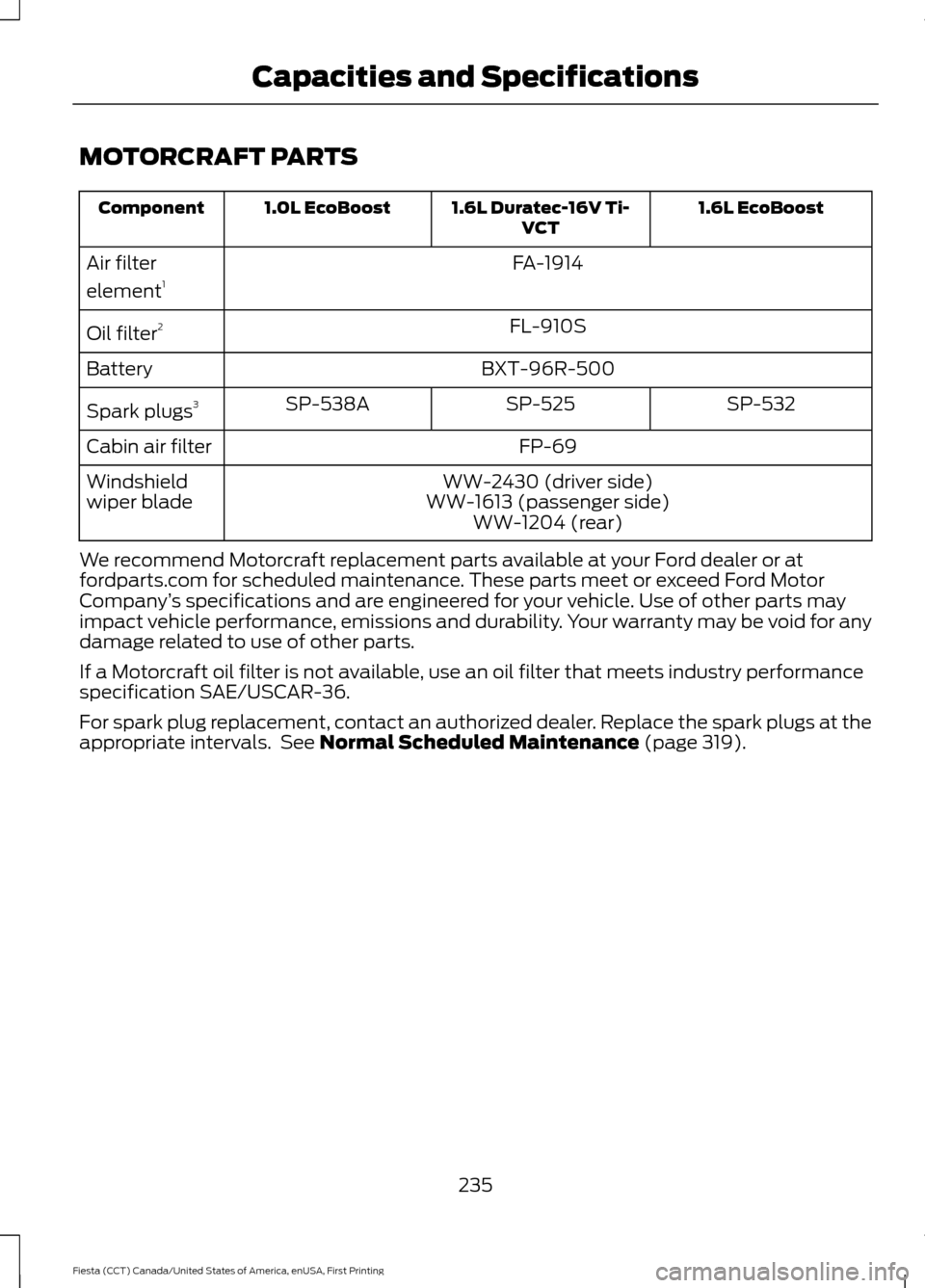 FORD FIESTA 2016 6.G Owners Manual MOTORCRAFT PARTS
1.6L EcoBoost
1.6L Duratec-16V Ti-
VCT
1.0L EcoBoost
Component
FA-1914
Air filter
element 1
FL-910S
Oil filter 2
BXT-96R-500
Battery
SP-532
SP-525
SP-538A
Spark plugs 3
FP-69
Cabin ai