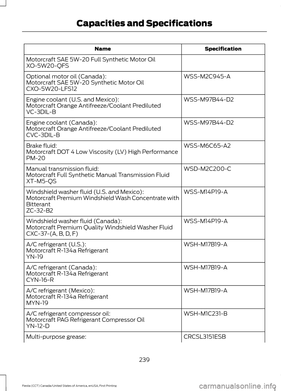 FORD FIESTA 2016 6.G Owners Manual Specification
Name
Motorcraft SAE 5W-20 Full Synthetic Motor Oil
XO-5W20-QFS WSS-M2C945-A
Optional motor oil (Canada):
Motorcraft SAE 5W-20 Synthetic Motor Oil
CXO-5W20-LFS12
WSS-M97B44-D2
Engine cool