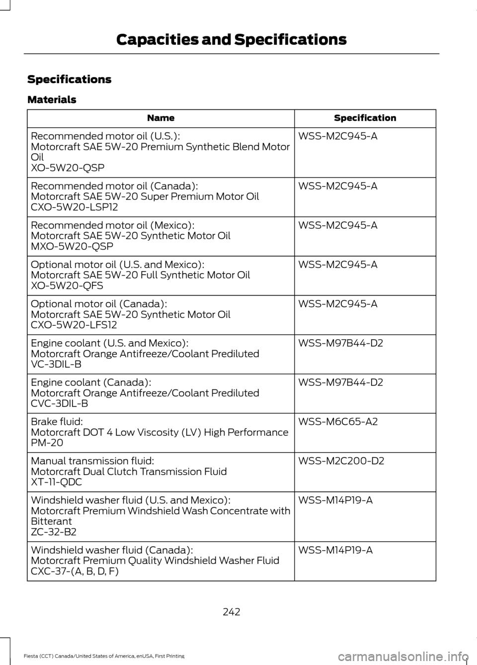 FORD FIESTA 2016 6.G Owners Manual Specifications
Materials
Specification
Name
WSS-M2C945-A
Recommended motor oil (U.S.):
Motorcraft SAE 5W-20 Premium Synthetic Blend Motor
Oil
XO-5W20-QSP
WSS-M2C945-A
Recommended motor oil (Canada):
M