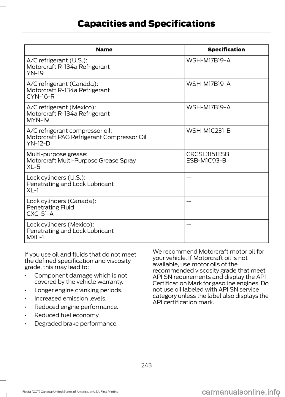 FORD FIESTA 2016 6.G Owners Manual Specification
Name
WSH-M17B19-A
A/C refrigerant (U.S.):
Motorcraft R-134a Refrigerant
YN-19
WSH-M17B19-A
A/C refrigerant (Canada):
Motorcraft R-134a Refrigerant
CYN-16-R
WSH-M17B19-A
A/C refrigerant (