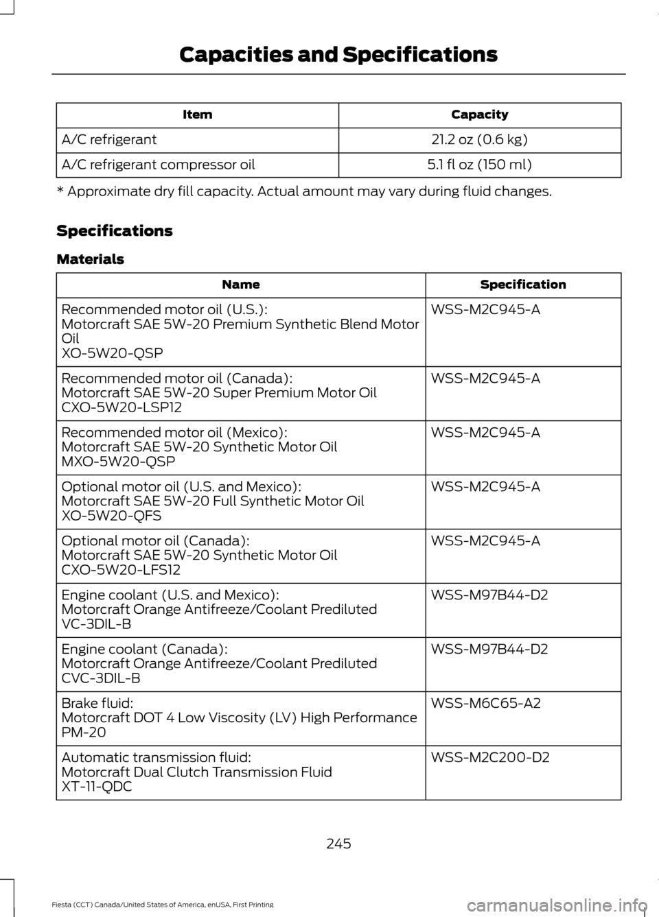 FORD FIESTA 2016 6.G Owners Manual Capacity
Item
21.2 oz (0.6 kg)
A/C refrigerant
5.1 fl oz (150 ml)
A/C refrigerant compressor oil
* Approximate dry fill capacity. Actual amount may vary during fluid changes.
Specifications
Materials FORD FIESTA 2016 6.G Owners Manual Capacity
Item
21.2 oz (0.6 kg)
A/C refrigerant
5.1 fl oz (150 ml)
A/C refrigerant compressor oil
* Approximate dry fill capacity. Actual amount may vary during fluid changes.
Specifications
Materials