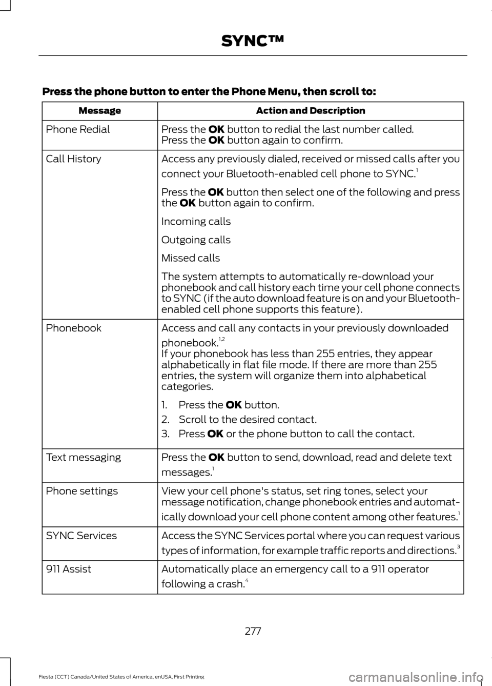 FORD FIESTA 2016 6.G Owners Manual Press the phone button to enter the Phone Menu, then scroll to:
Action and Description
Message
Press the OK button to redial the last number called.
Phone Redial
Press the OK button again to confirm.
FORD FIESTA 2016 6.G Owners Manual Press the phone button to enter the Phone Menu, then scroll to:
Action and Description
Message
Press the OK button to redial the last number called.
Phone Redial
Press the OK button again to confirm.