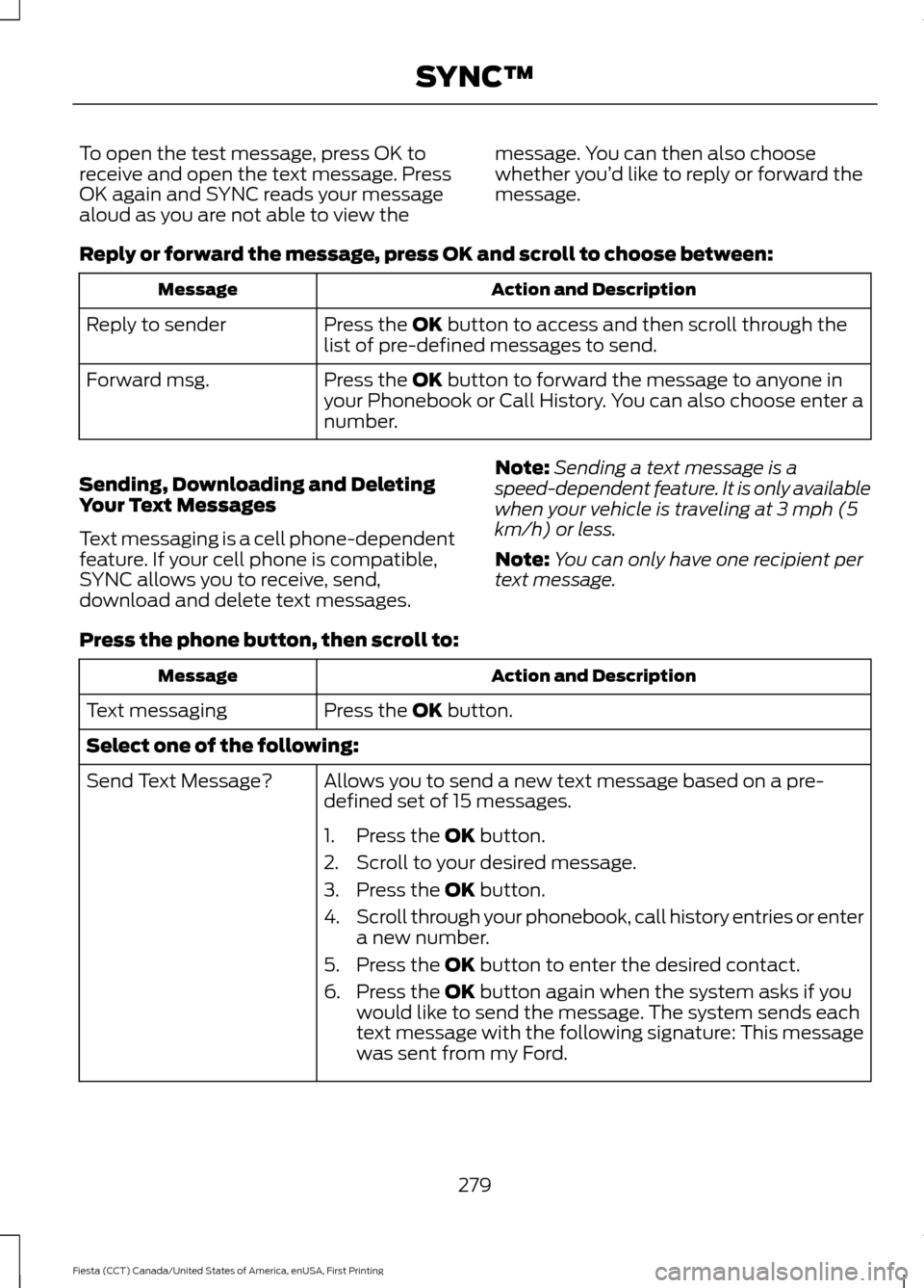 FORD FIESTA 2016 6.G Owners Manual To open the test message, press OK to
receive and open the text message. Press
OK again and SYNC reads your message
aloud as you are not able to view the
message. You can then also choose
whether youâ FORD FIESTA 2016 6.G Owners Manual To open the test message, press OK to
receive and open the text message. Press
OK again and SYNC reads your message
aloud as you are not able to view the
message. You can then also choose
whether youâ