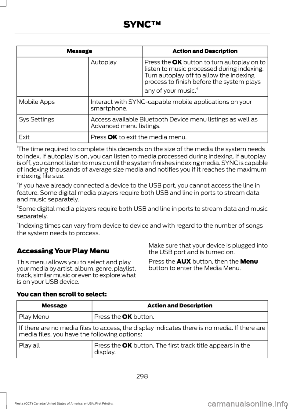 FORD FIESTA 2016 6.G User Guide Action and Description
Message
Press the OK button to turn autoplay on to
listen to music processed during indexing.
Turn autoplay off to allow the indexing
process to finish before the system plays
a