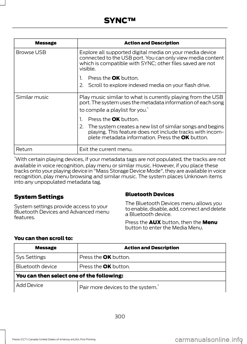 FORD FIESTA 2016 6.G Owners Manual Action and Description
Message
Explore all supported digital media on your media device
connected to the USB port. You can only view media content
which is compatible with SYNC; other files saved are FORD FIESTA 2016 6.G Owners Manual Action and Description
Message
Explore all supported digital media on your media device
connected to the USB port. You can only view media content
which is compatible with SYNC; other files saved are