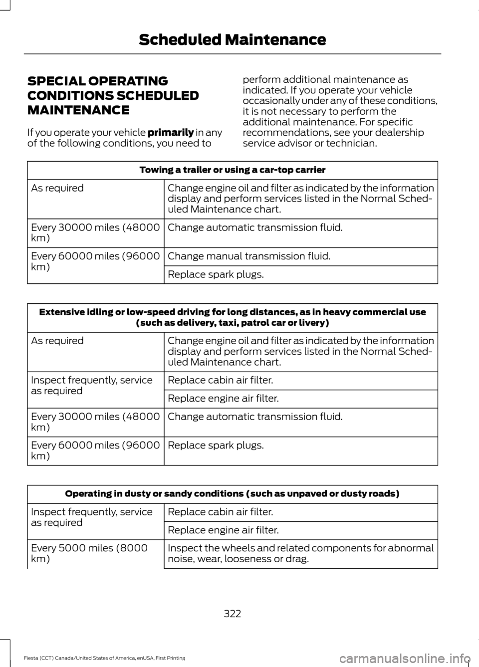 FORD FIESTA 2016 6.G Owners Manual SPECIAL OPERATING
CONDITIONS SCHEDULED
MAINTENANCE
If you operate your vehicle primarily in any
of the following conditions, you need to perform additional maintenance as
indicated. If you operate you