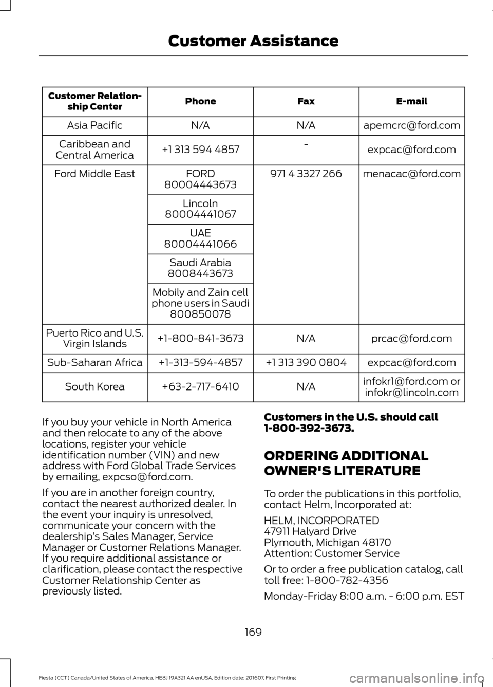 FORD FIESTA 2017 6.G Owners Manual E-mail
Fax
Phone
Customer Relation-
ship Center
apemcrc@ford.com
N/A
N/A
Asia Pacific
expcac@ford.com
-
+1 313 594 4857
Caribbean and
Central America
menacac@ford.com
971 4 3327 266
FORD
Ford Middle E FORD FIESTA 2017 6.G Owners Manual E-mail
Fax
Phone
Customer Relation-
ship Center
apemcrc@ford.com
N/A
N/A
Asia Pacific
expcac@ford.com
-
+1 313 594 4857
Caribbean and
Central America
menacac@ford.com
971 4 3327 266
FORD
Ford Middle E