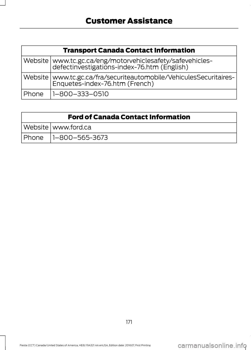 FORD FIESTA 2017 6.G Owners Manual Transport Canada Contact Information
www.tc.gc.ca/eng/motorvehiclesafety/safevehicles-
defectinvestigations-index-76.htm (English)
Website
www.tc.gc.ca/fra/securiteautomobile/VehiculesSecuritaires-
En FORD FIESTA 2017 6.G Owners Manual Transport Canada Contact Information
www.tc.gc.ca/eng/motorvehiclesafety/safevehicles-
defectinvestigations-index-76.htm (English)
Website
www.tc.gc.ca/fra/securiteautomobile/VehiculesSecuritaires-
En