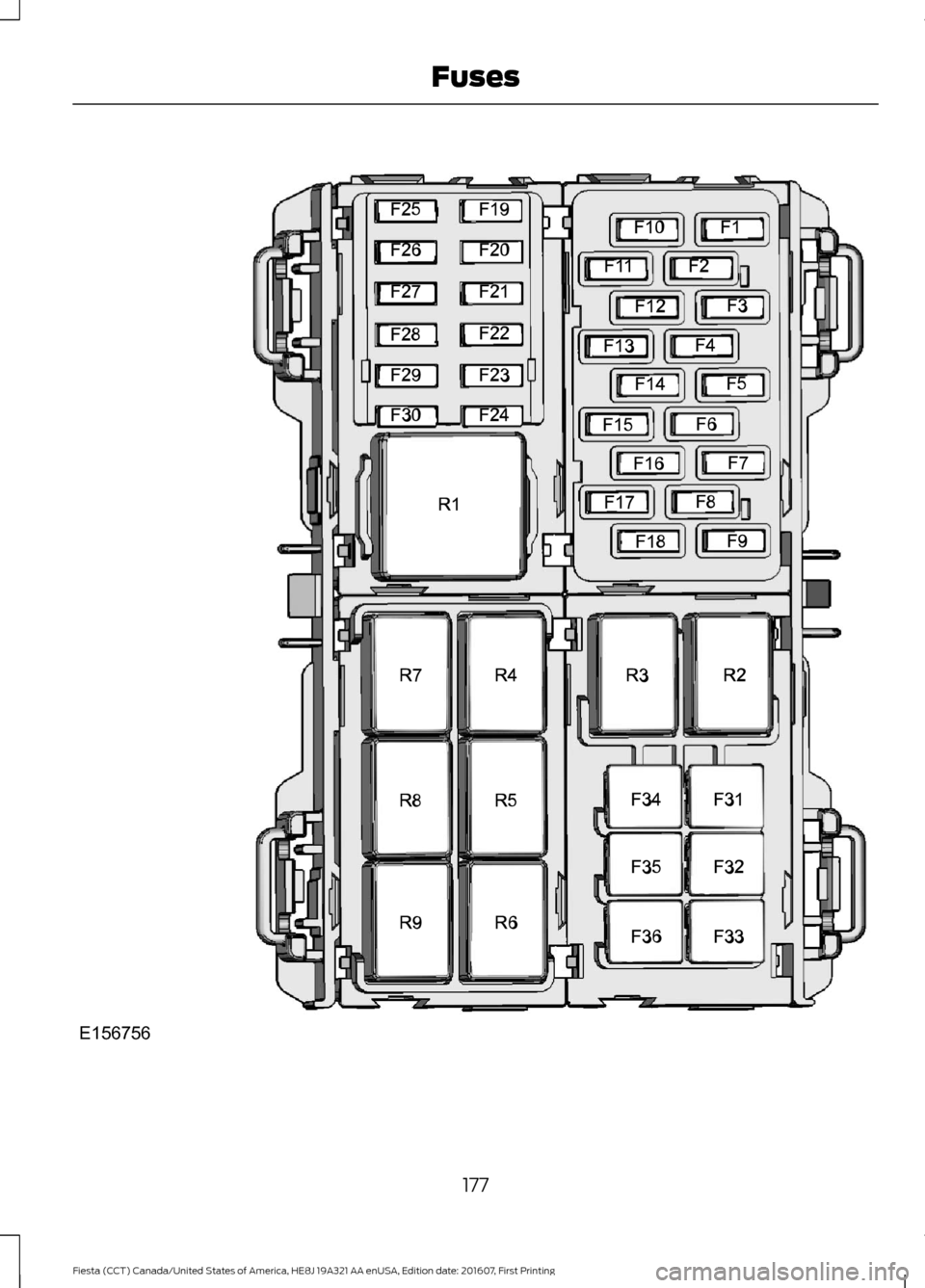 FORD FIESTA 2017 6.G User Guide 177
Fiesta (CCT) Canada/United States of America, HE8J 19A321 AA enUSA, Edition date: 201607, First Printing FusesE156756  