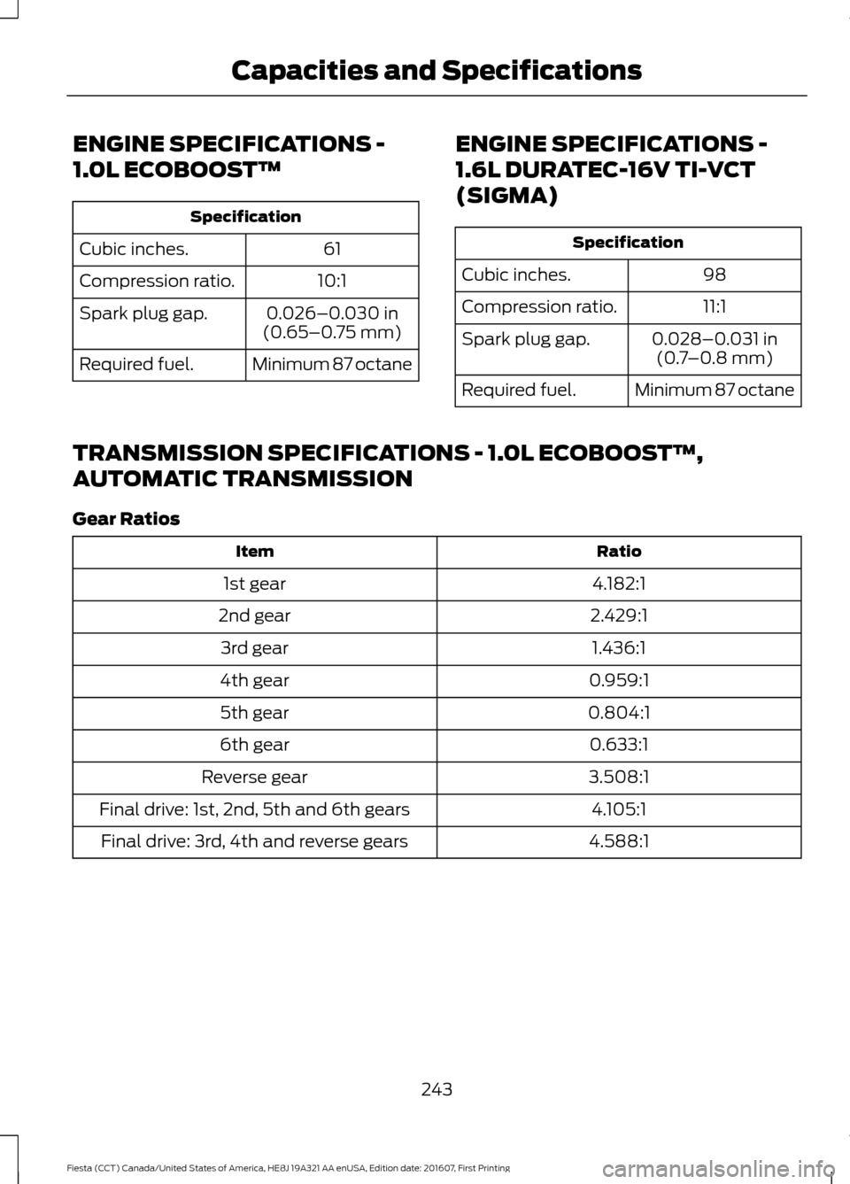 FORD FIESTA 2017 6.G Owners Manual ENGINE SPECIFICATIONS -
1.0L ECOBOOST™
Specification
61
Cubic inches.
10:1
Compression ratio.
0.026–0.030 in
(0.65–0.75 mm)
Spark plug gap.
Minimum 87 octane
Required fuel. ENGINE SPECIFICATIONS FORD FIESTA 2017 6.G Owners Manual ENGINE SPECIFICATIONS -
1.0L ECOBOOST™
Specification
61
Cubic inches.
10:1
Compression ratio.
0.026–0.030 in
(0.65–0.75 mm)
Spark plug gap.
Minimum 87 octane
Required fuel. ENGINE SPECIFICATIONS