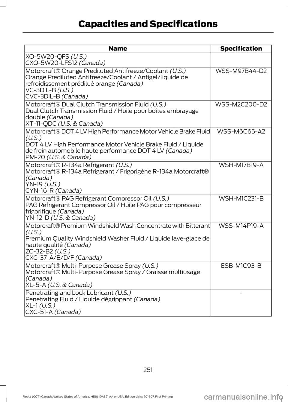 FORD FIESTA 2017 6.G Owners Manual Specification
Name
XO-5W20-QFS (U.S.)
CXO-5W20-LFS12 (Canada)
WSS-M97B44-D2
Motorcraft® Orange Prediluted Antifreeze/Coolant
(U.S.)
Orange Prediluted Antifreeze/Coolant / Antigel/liquide de
refroidi FORD FIESTA 2017 6.G Owners Manual Specification
Name
XO-5W20-QFS (U.S.)
CXO-5W20-LFS12 (Canada)
WSS-M97B44-D2
Motorcraft® Orange Prediluted Antifreeze/Coolant
(U.S.)
Orange Prediluted Antifreeze/Coolant / Antigel/liquide de
refroidi