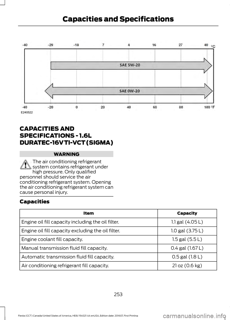 FORD FIESTA 2017 6.G Owners Manual CAPACITIES AND
SPECIFICATIONS - 1.6L
DURATEC-16V TI-VCT (SIGMA)
WARNING
The air conditioning refrigerant
system contains refrigerant under
high pressure. Only qualified
personnel should service the ai FORD FIESTA 2017 6.G Owners Manual CAPACITIES AND
SPECIFICATIONS - 1.6L
DURATEC-16V TI-VCT (SIGMA)
WARNING
The air conditioning refrigerant
system contains refrigerant under
high pressure. Only qualified
personnel should service the ai