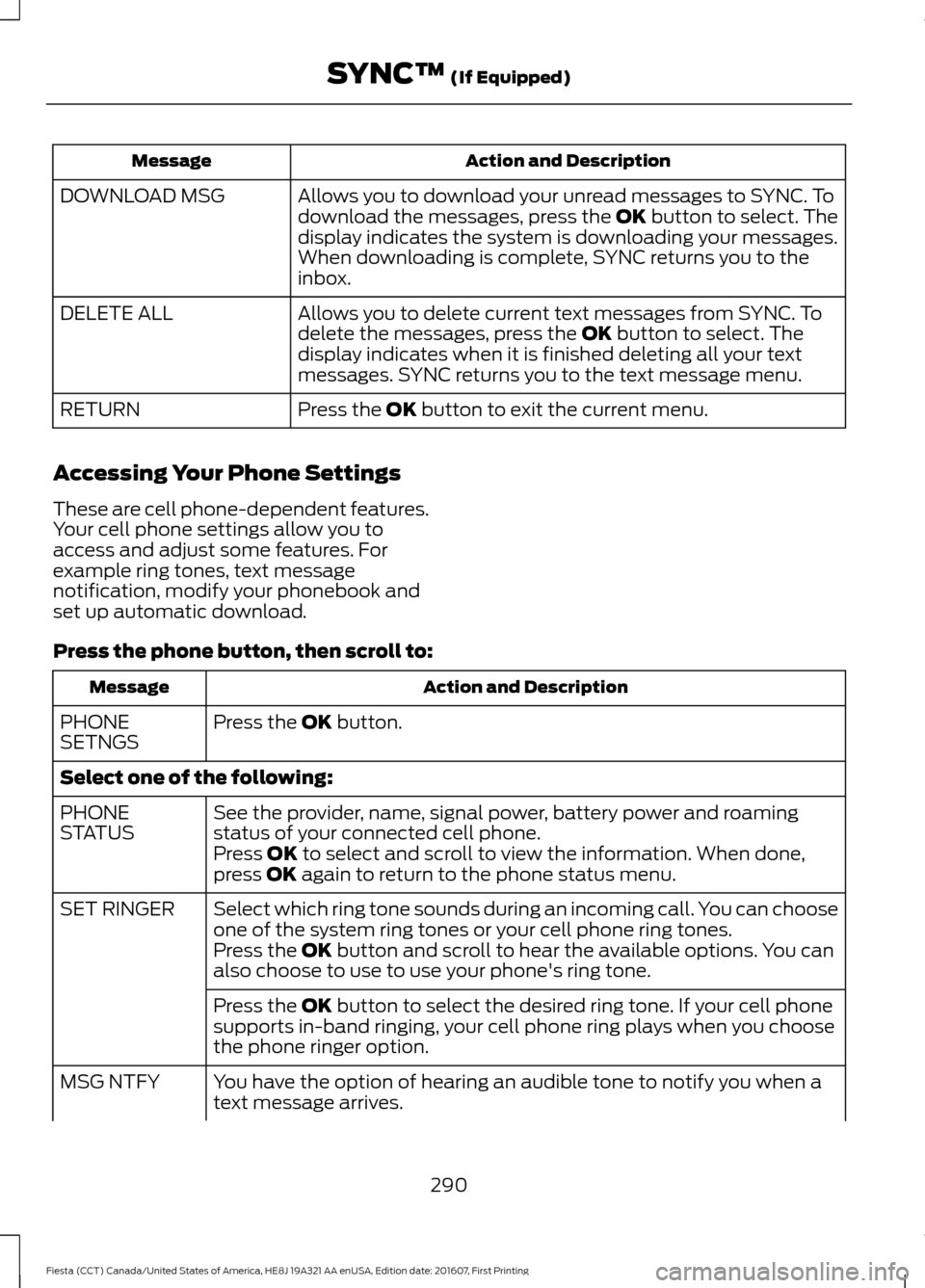 FORD FIESTA 2017 6.G Owners Manual Action and Description
Message
Allows you to download your unread messages to SYNC. To
download the messages, press the OK button to select. The
display indicates the system is downloading your messag FORD FIESTA 2017 6.G Owners Manual Action and Description
Message
Allows you to download your unread messages to SYNC. To
download the messages, press the OK button to select. The
display indicates the system is downloading your messag
