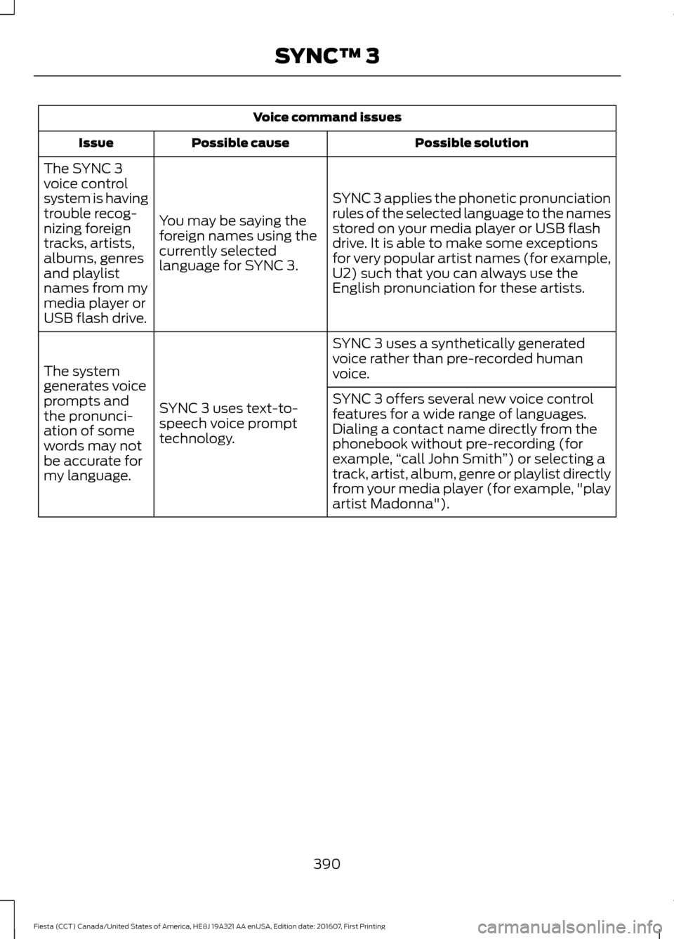 FORD FIESTA 2017 6.G Owners Manual Voice command issues
Possible solution
Possible cause
Issue
SYNC 3 applies the phonetic pronunciation
rules of the selected language to the names
stored on your media player or USB flash
drive. It is 