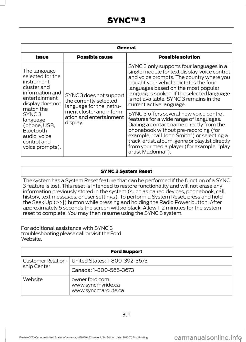 FORD FIESTA 2017 6.G Owners Manual General
Possible solution
Possible cause
Issue
SYNC 3 only supports four languages in a
single module for text display, voice control
and voice prompts. The country where you
bought your vehicle dicta FORD FIESTA 2017 6.G Owners Manual General
Possible solution
Possible cause
Issue
SYNC 3 only supports four languages in a
single module for text display, voice control
and voice prompts. The country where you
bought your vehicle dicta