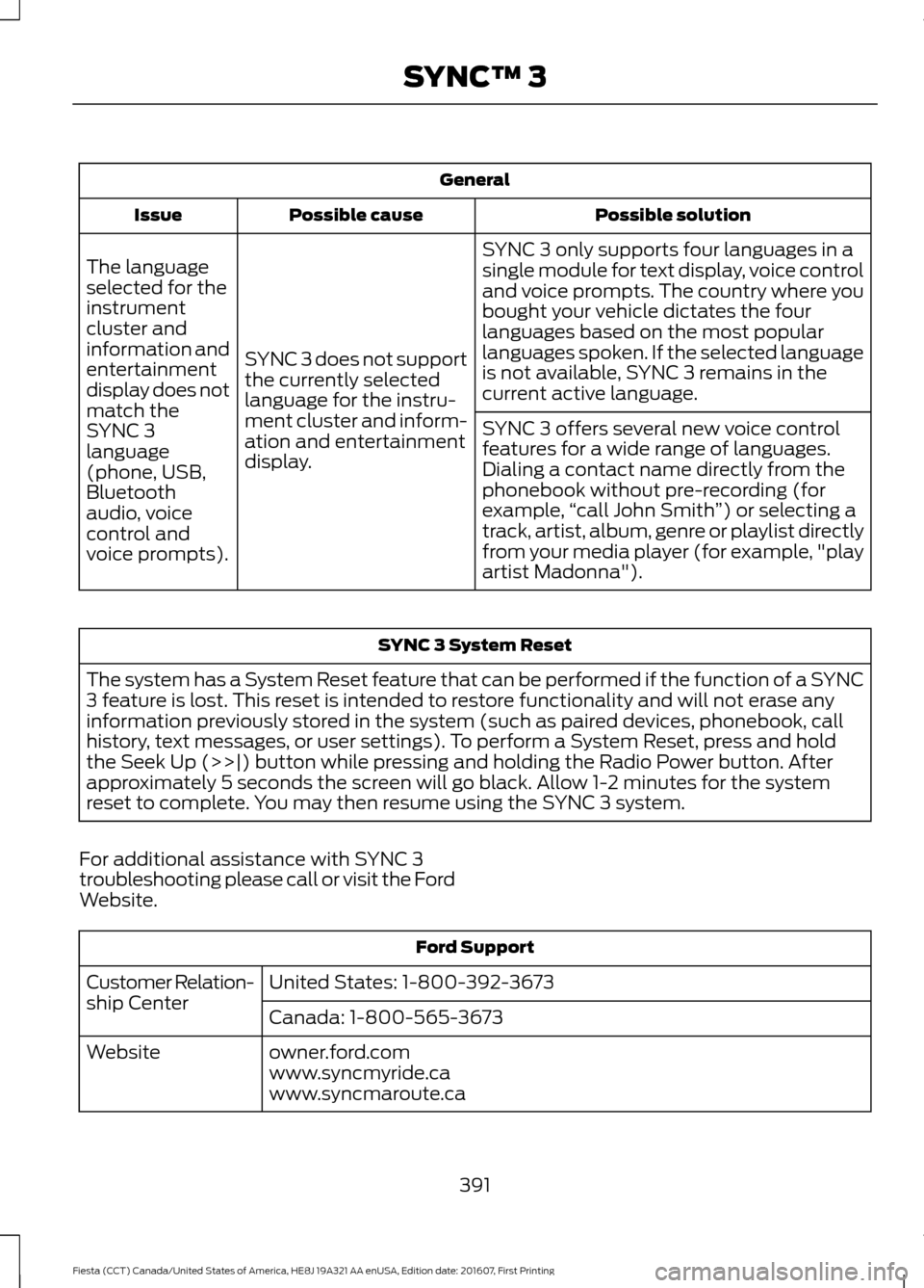 FORD FIESTA 2017 6.G Owners Manual General
Possible solution
Possible cause
Issue
SYNC 3 only supports four languages in a
single module for text display, voice control
and voice prompts. The country where you
bought your vehicle dicta
