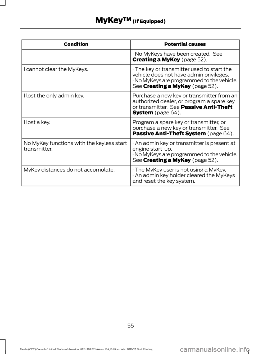 FORD FIESTA 2017 6.G Workshop Manual Potential causes
Condition
· No MyKeys have been created. See
Creating a MyKey (page 52).
· The key or transmitter used to start the
vehicle does not have admin privileges.
I cannot clear the MyKey FORD FIESTA 2017 6.G Workshop Manual Potential causes
Condition
· No MyKeys have been created. See
Creating a MyKey (page 52).
· The key or transmitter used to start the
vehicle does not have admin privileges.
I cannot clear the MyKey