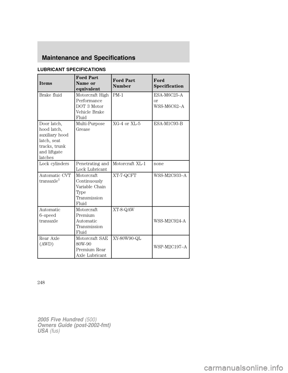 FORD FIVE HUNDRED 2005 D258 / 1.G Owners Manual LUBRICANT SPECIFICATIONS
ItemsFord Part
Name or
equivalentFord Part
NumberFord
Specification
Brake fluid Motorcraft High
Performance
DOT 3 Motor
Vehicle Brake
FluidPM-1 ESA-M6C25-A
or
WSS-M6C62–A
Do