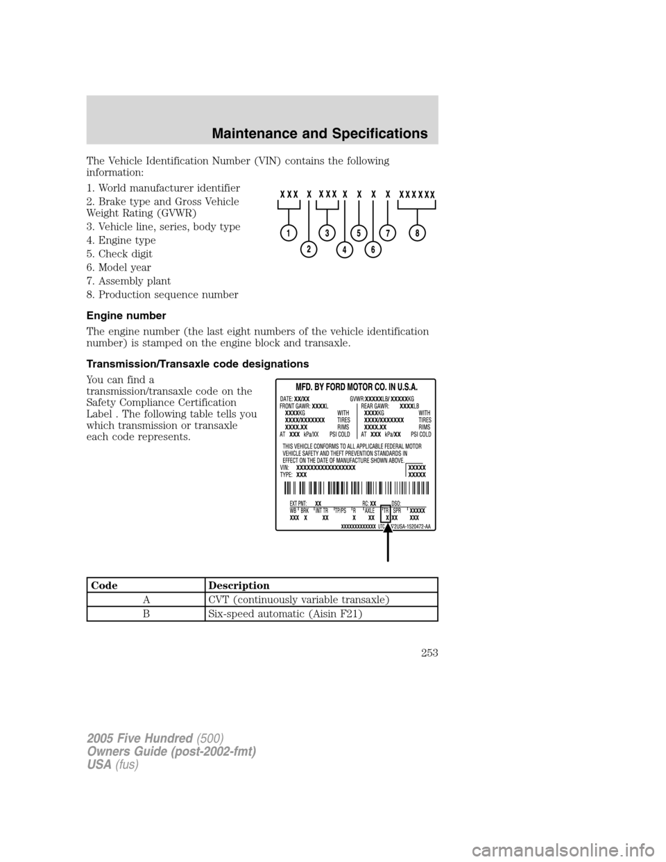 FORD FIVE HUNDRED 2005 D258 / 1.G Owners Manual The Vehicle Identification Number (VIN) contains the following
information:
1. World manufacturer identifier
2. Brake type and Gross Vehicle
Weight Rating (GVWR)
3. Vehicle line, series, body type
4. FORD FIVE HUNDRED 2005 D258 / 1.G Owners Manual The Vehicle Identification Number (VIN) contains the following
information:
1. World manufacturer identifier
2. Brake type and Gross Vehicle
Weight Rating (GVWR)
3. Vehicle line, series, body type
4.