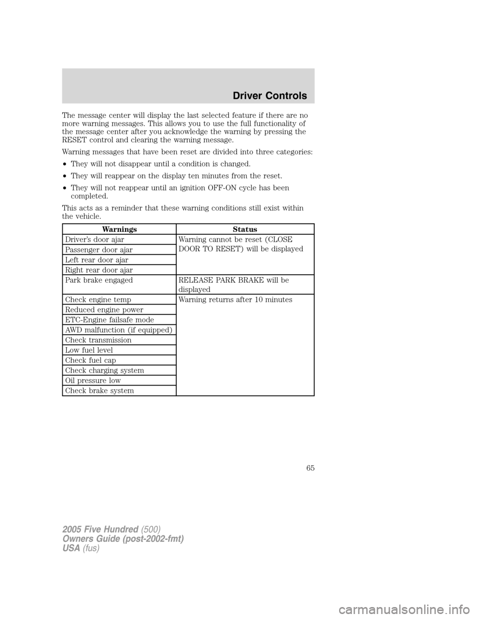 FORD FIVE HUNDRED 2005 D258 / 1.G Owners Manual The message center will display the last selected feature if there are no
more warning messages. This allows you to use the full functionality of
the message center after you acknowledge the warning b FORD FIVE HUNDRED 2005 D258 / 1.G Owners Manual The message center will display the last selected feature if there are no
more warning messages. This allows you to use the full functionality of
the message center after you acknowledge the warning b