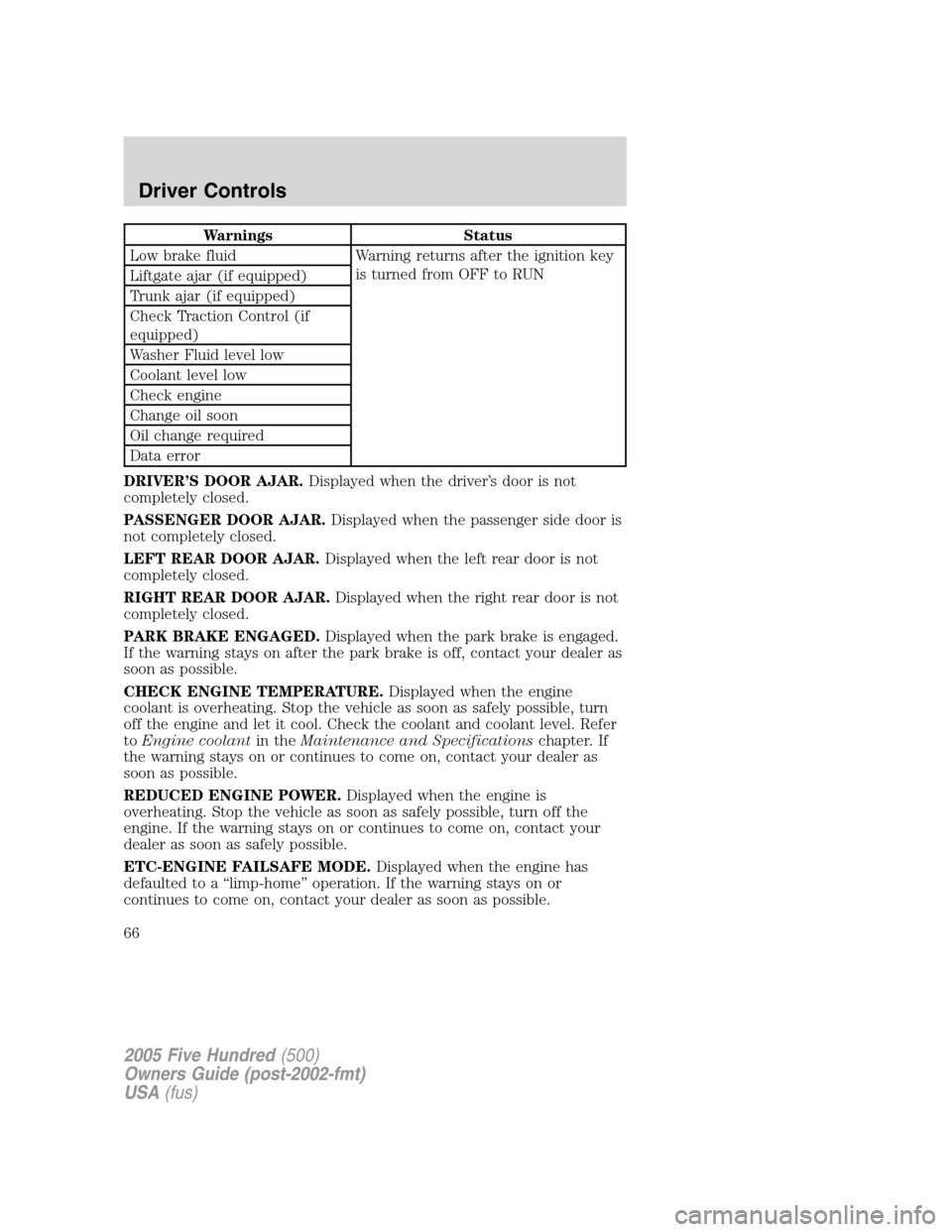 FORD FIVE HUNDRED 2005 D258 / 1.G Owners Manual Warnings Status
Low brake fluid Warning returns after the ignition key
is turned from OFF to RUN
Liftgate ajar (if equipped)
Trunk ajar (if equipped)
Check Traction Control (if
equipped)
Washer Fluid FORD FIVE HUNDRED 2005 D258 / 1.G Owners Manual Warnings Status
Low brake fluid Warning returns after the ignition key
is turned from OFF to RUN
Liftgate ajar (if equipped)
Trunk ajar (if equipped)
Check Traction Control (if
equipped)
Washer Fluid