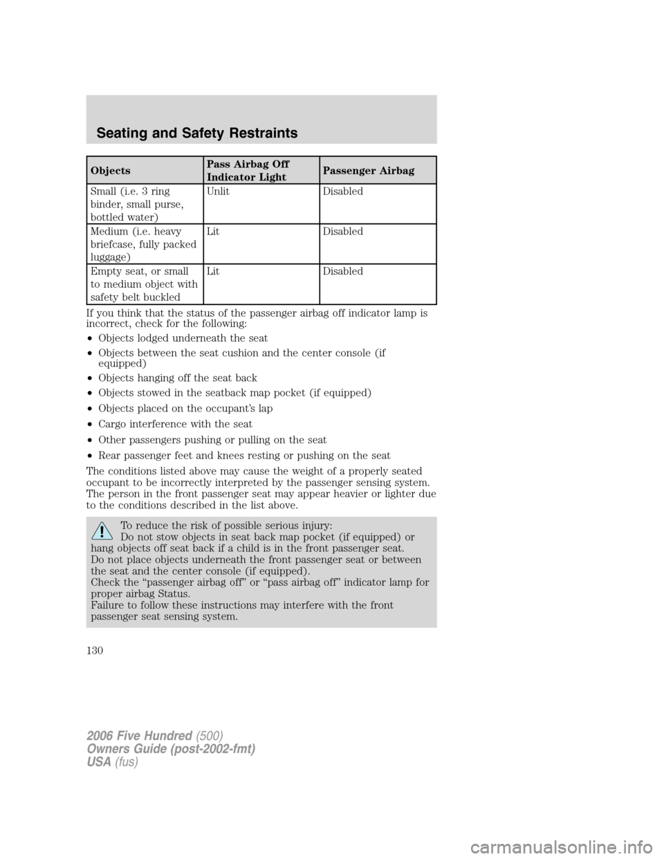 FORD FIVE HUNDRED 2006 D258 / 1.G Owners Manual ObjectsPass Airbag Off
Indicator LightPassenger Airbag
Small (i.e. 3 ring
binder, small purse,
bottled water)Unlit Disabled
Medium (i.e. heavy
briefcase, fully packed
luggage)Lit Disabled
Empty seat, 