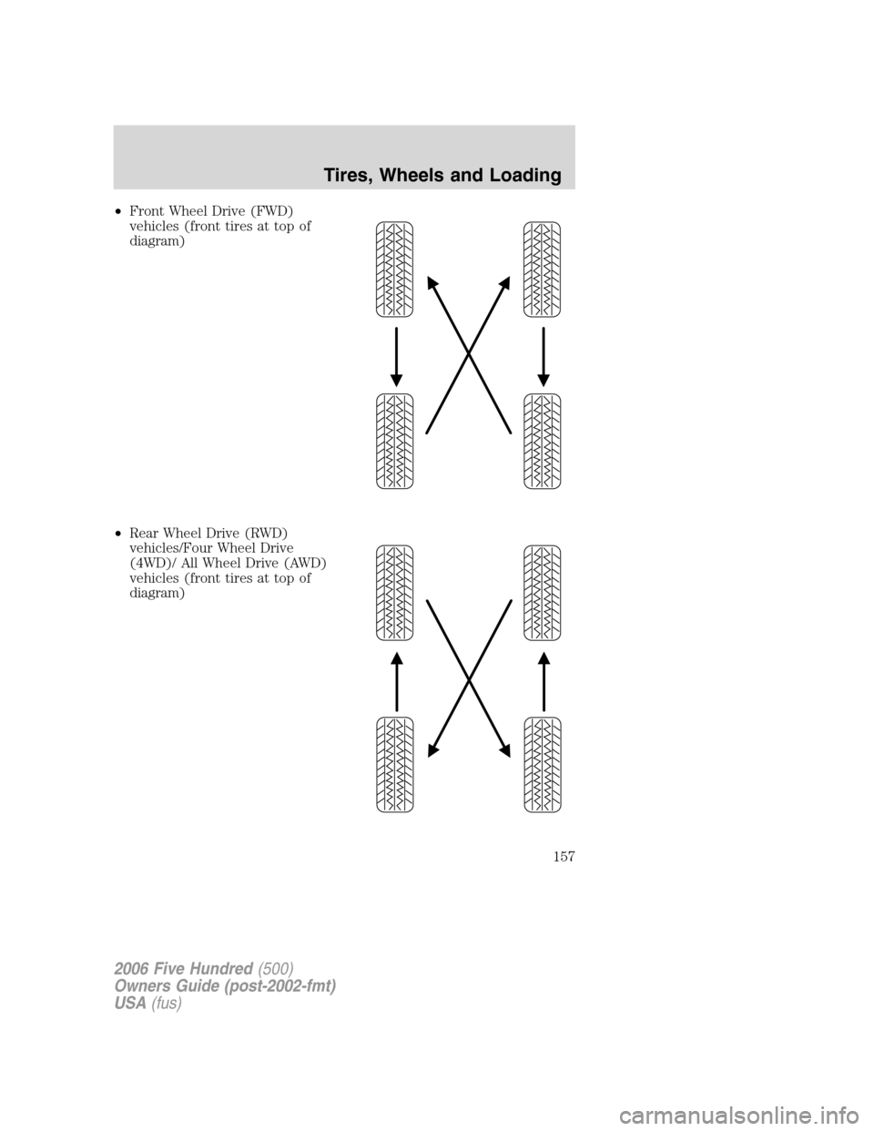FORD FIVE HUNDRED 2006 D258 / 1.G Owners Manual •Front Wheel Drive (FWD)
vehicles (front tires at top of
diagram)
•Rear Wheel Drive (RWD)
vehicles/Four Wheel Drive
(4WD)/ All Wheel Drive (AWD)
vehicles (front tires at top of
diagram)
2006 Five 