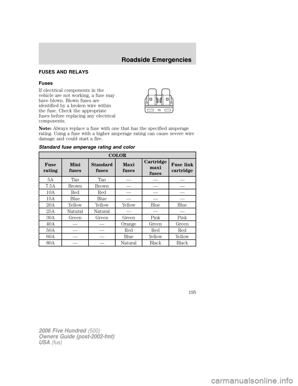 FORD FIVE HUNDRED 2006 D258 / 1.G Owners Manual FUSES AND RELAYS
Fuses
If electrical components in the
vehicle are not working, a fuse may
have blown. Blown fuses are
identified by a broken wire within
the fuse. Check the appropriate
fuses before r FORD FIVE HUNDRED 2006 D258 / 1.G Owners Manual FUSES AND RELAYS
Fuses
If electrical components in the
vehicle are not working, a fuse may
have blown. Blown fuses are
identified by a broken wire within
the fuse. Check the appropriate
fuses before r