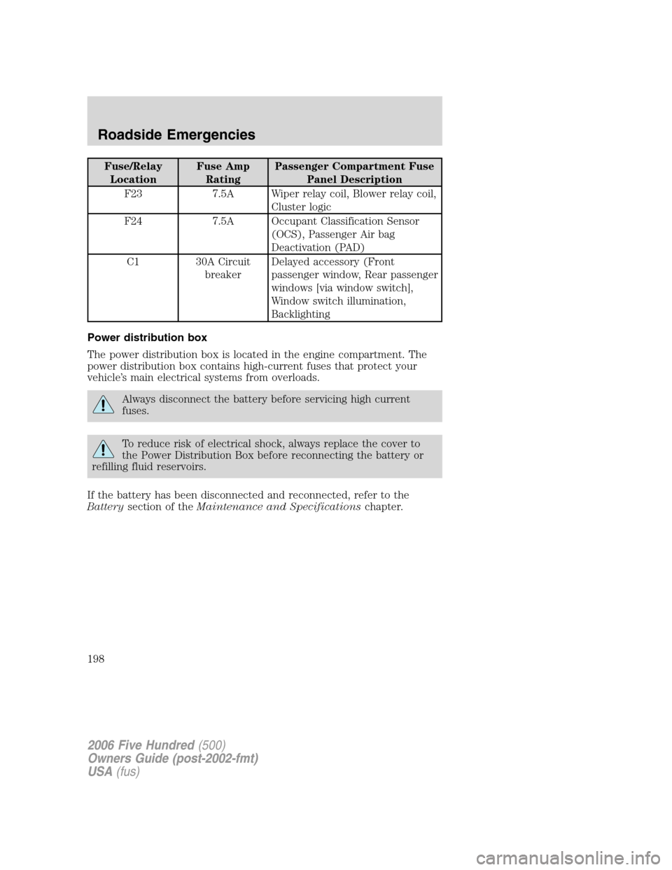 FORD FIVE HUNDRED 2006 D258 / 1.G Service Manual Fuse/Relay
LocationFuse Amp
RatingPassenger Compartment Fuse
Panel Description
F23 7.5A Wiper relay coil, Blower relay coil,
Cluster logic
F24 7.5A Occupant Classification Sensor
(OCS), Passenger Air 