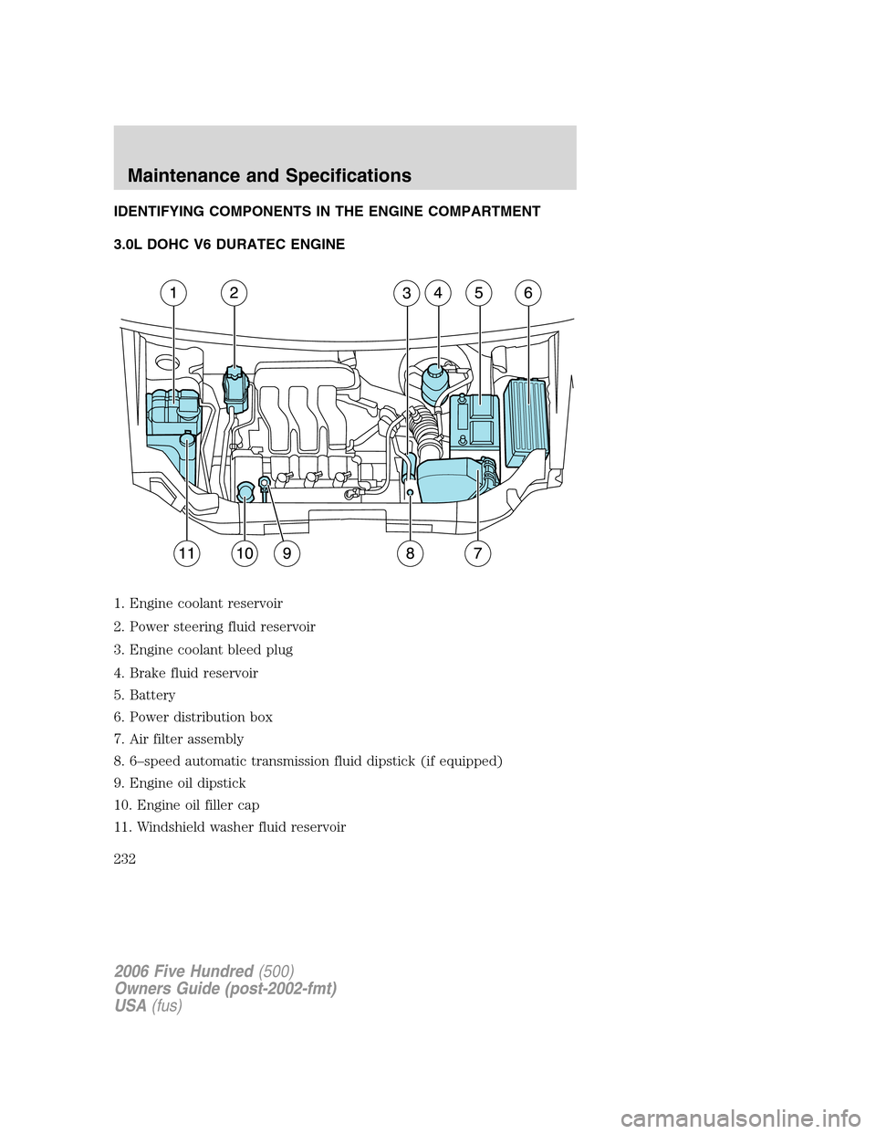 FORD FIVE HUNDRED 2006 D258 / 1.G Owners Manual IDENTIFYING COMPONENTS IN THE ENGINE COMPARTMENT
3.0L DOHC V6 DURATEC ENGINE
1. Engine coolant reservoir
2. Power steering fluid reservoir
3. Engine coolant bleed plug
4. Brake fluid reservoir
5. Batt