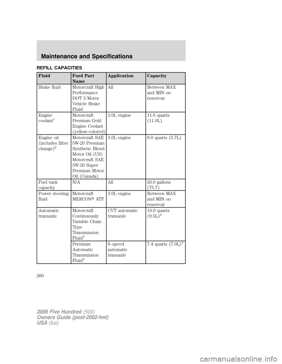FORD FIVE HUNDRED 2006 D258 / 1.G Owners Manual REFILL CAPACITIES
Fluid Ford Part
NameApplication Capacity
Brake fluid Motorcraft High
Performance
DOT 3 Motor
Vehicle Brake
FluidAll Between MAX
and MIN on
reservoir
Engine
coolant
1Motorcraft
Premiu FORD FIVE HUNDRED 2006 D258 / 1.G Owners Manual REFILL CAPACITIES
Fluid Ford Part
NameApplication Capacity
Brake fluid Motorcraft High
Performance
DOT 3 Motor
Vehicle Brake
FluidAll Between MAX
and MIN on
reservoir
Engine
coolant
1Motorcraft
Premiu