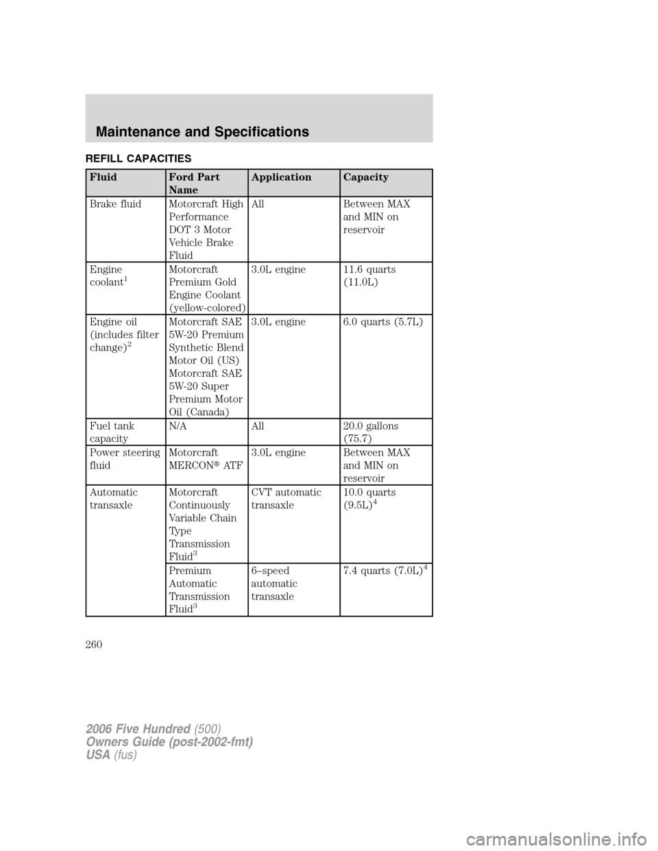 FORD FIVE HUNDRED 2006 D258 / 1.G Owners Manual REFILL CAPACITIES
Fluid Ford Part
NameApplication Capacity
Brake fluid Motorcraft High
Performance
DOT 3 Motor
Vehicle Brake
FluidAll Between MAX
and MIN on
reservoir
Engine
coolant
1Motorcraft
Premiu