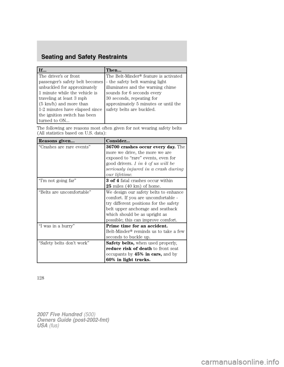 FORD FIVE HUNDRED 2007 D258 / 1.G Owners Manual If... Then...
The driver’s or front
passenger’s safety belt becomes
unbuckled for approximately
1 minute while the vehicle is
traveling at least 3 mph
(5 km/h) and more than
1-2 minutes have elaps