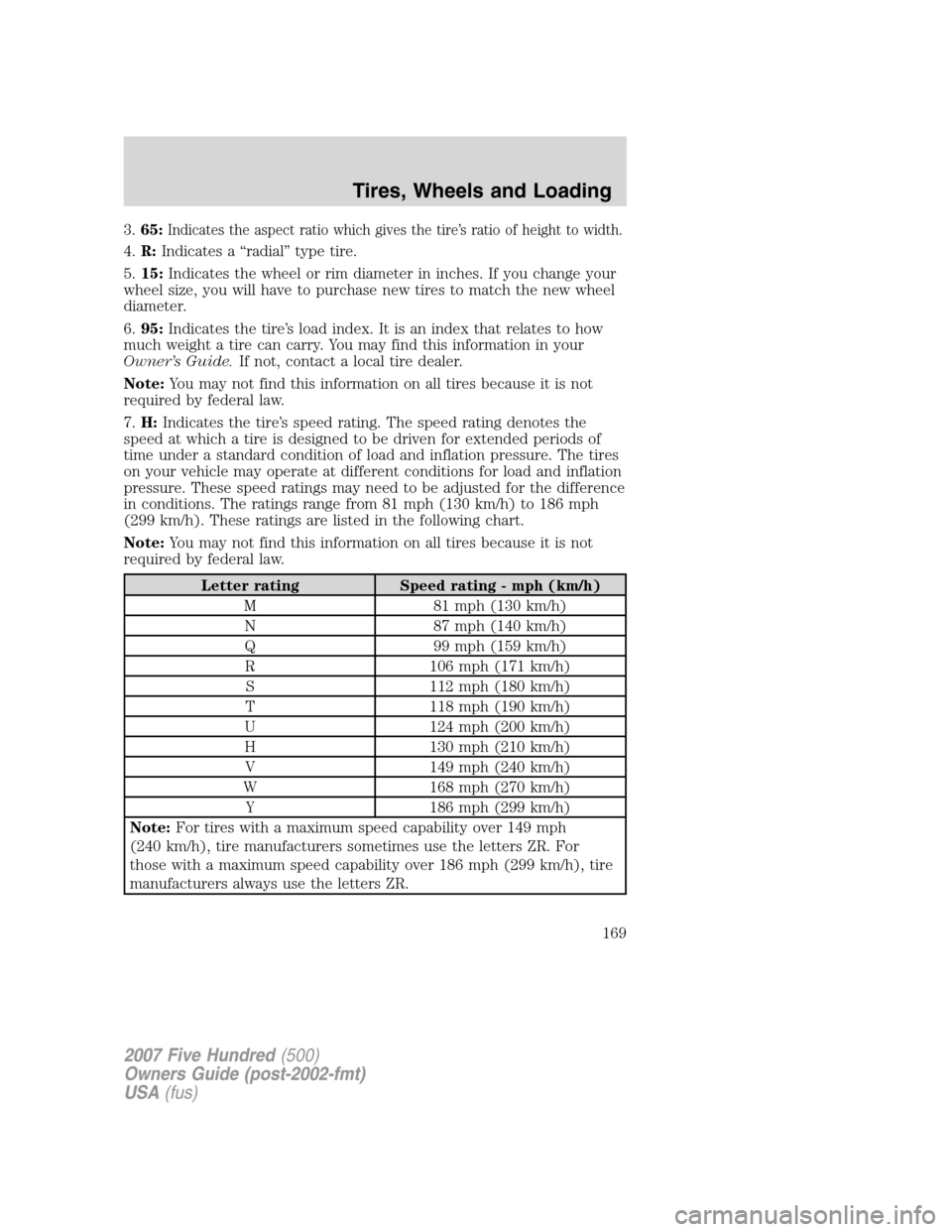 FORD FIVE HUNDRED 2007 D258 / 1.G Owners Manual 3.65:Indicates the aspect ratio which gives the tire’s ratio of height to width.
4.R:Indicates a “radial” type tire.
5.15:Indicates the wheel or rim diameter in inches. If you change your
wheel FORD FIVE HUNDRED 2007 D258 / 1.G Owners Manual 3.65:Indicates the aspect ratio which gives the tire’s ratio of height to width.
4.R:Indicates a “radial” type tire.
5.15:Indicates the wheel or rim diameter in inches. If you change your
wheel
