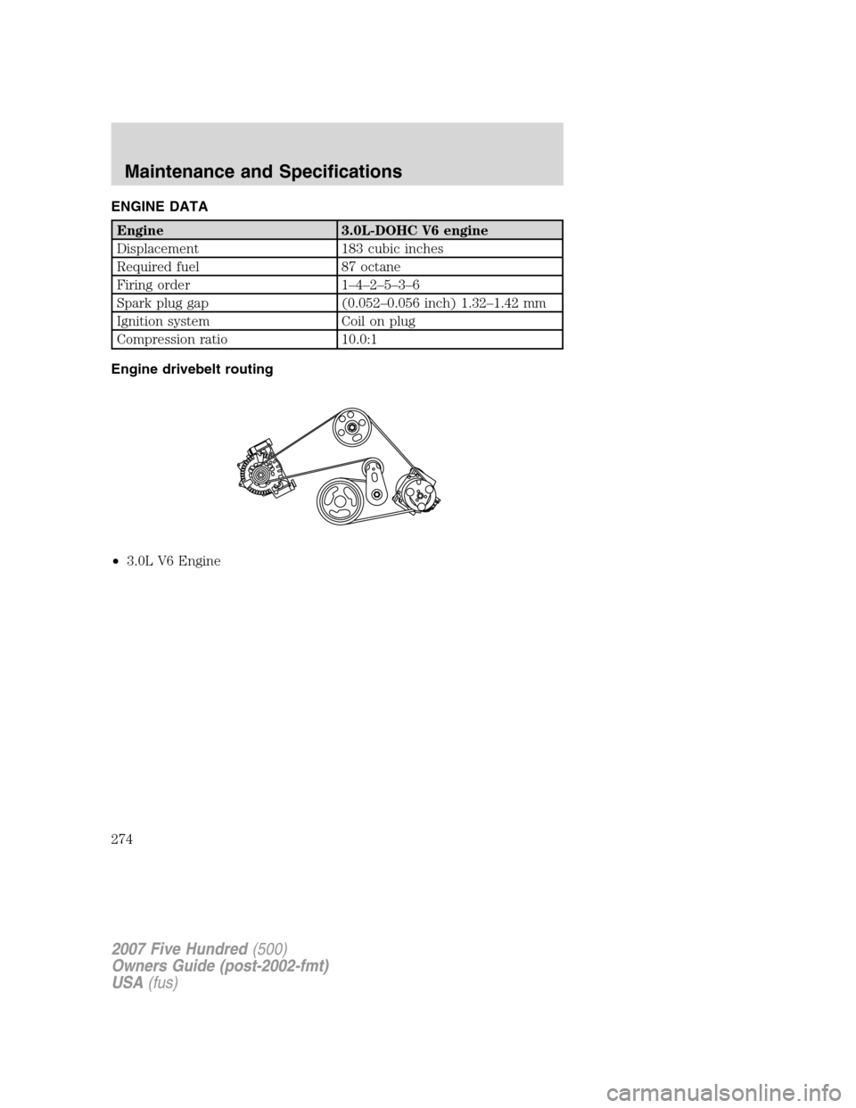 FORD FIVE HUNDRED 2007 D258 / 1.G Owners Manual ENGINE DATA
Engine 3.0L-DOHC V6 engine
Displacement 183 cubic inches
Required fuel 87 octane
Firing order 1–4–2–5–3–6
Spark plug gap (0.052–0.056 inch) 1.32–1.42 mm
Ignition system Coil FORD FIVE HUNDRED 2007 D258 / 1.G Owners Manual ENGINE DATA
Engine 3.0L-DOHC V6 engine
Displacement 183 cubic inches
Required fuel 87 octane
Firing order 1–4–2–5–3–6
Spark plug gap (0.052–0.056 inch) 1.32–1.42 mm
Ignition system Coil
