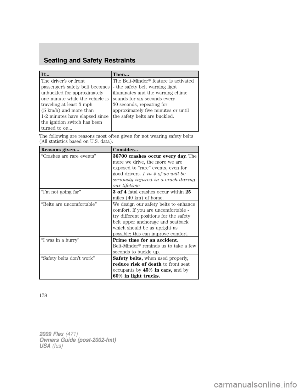 FORD FLEX 2009 1.G Owners Manual If... Then...
The driver’s or front
passenger’s safety belt becomes
unbuckled for approximately
one minute while the vehicle is
traveling at least 3 mph
(5 km/h) and more than
1-2 minutes have ela
