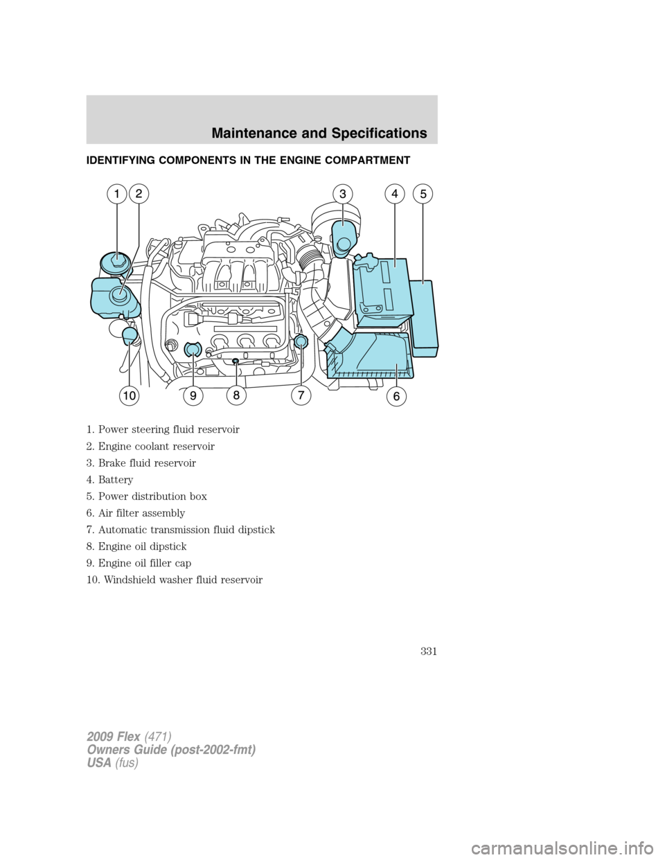 FORD FLEX 2009 1.G Owners Manual IDENTIFYING COMPONENTS IN THE ENGINE COMPARTMENT
1. Power steering fluid reservoir
2. Engine coolant reservoir
3. Brake fluid reservoir
4. Battery
5. Power distribution box
6. Air filter assembly
7. A FORD FLEX 2009 1.G Owners Manual IDENTIFYING COMPONENTS IN THE ENGINE COMPARTMENT
1. Power steering fluid reservoir
2. Engine coolant reservoir
3. Brake fluid reservoir
4. Battery
5. Power distribution box
6. Air filter assembly
7. A