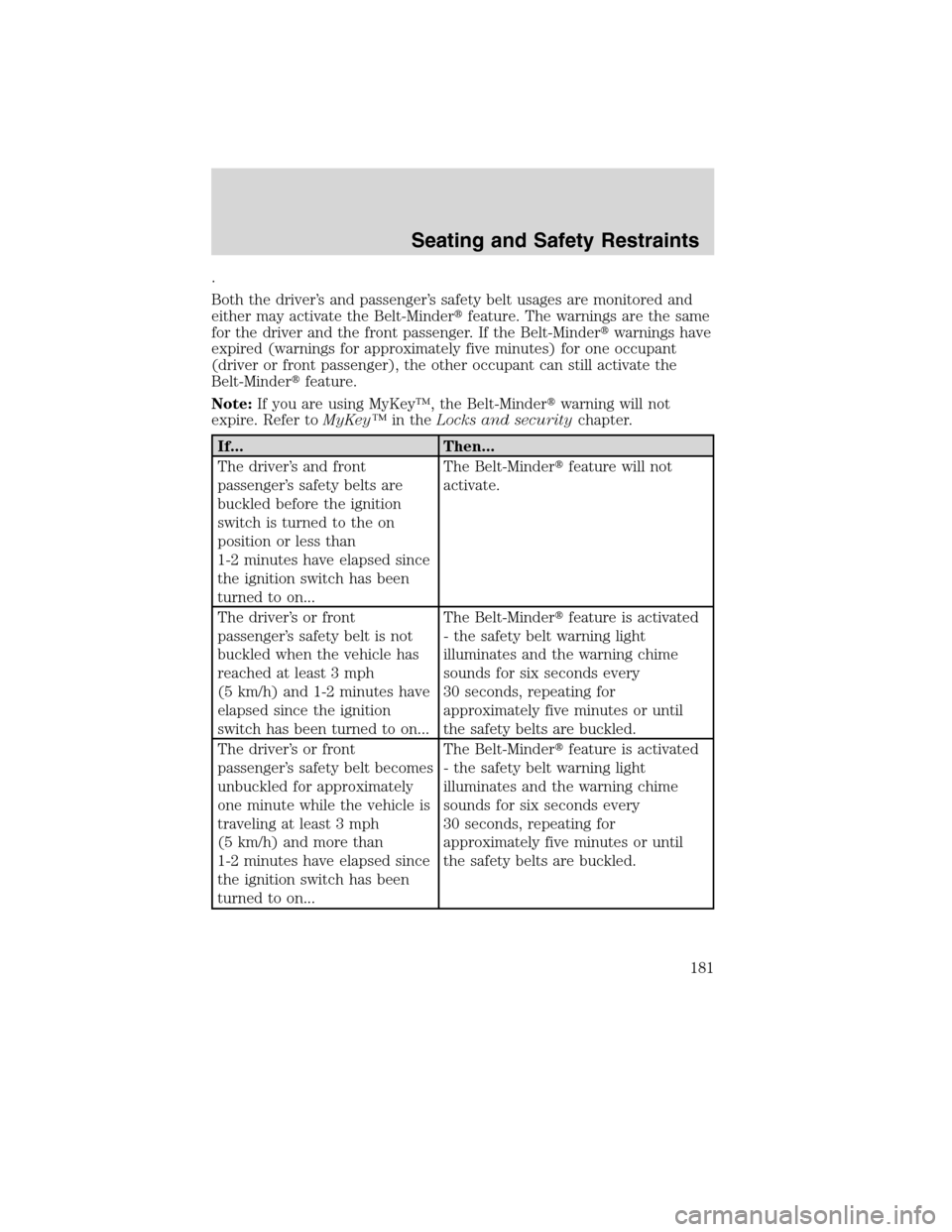FORD FLEX 2010 1.G Service Manual .
Both the driver’s and passenger’s safety belt usages are monitored and
either may activate the Belt-Minderfeature. The warnings are the same
for the driver and the front passenger. If the Belt-