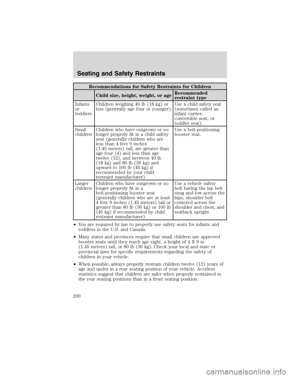 FORD FLEX 2010 1.G Owners Manual Recommendations for Safety Restraints for Children
Child size, height, weight, or ageRecommended
restraint type
Infants
or
toddlersChildren weighing 40 lb (18 kg) or
less (generally age four or younge