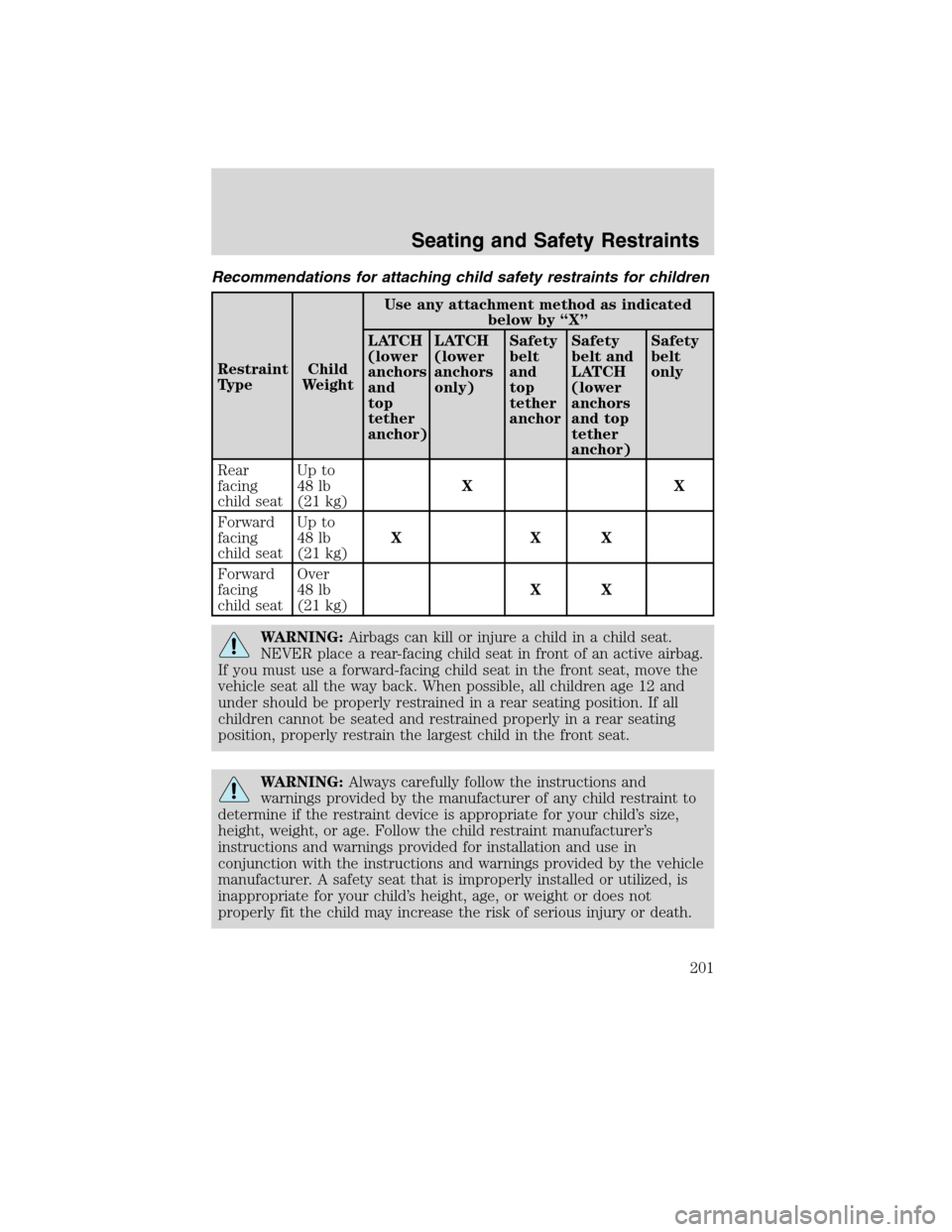 FORD FLEX 2010 1.G Owners Manual Recommendations for attaching child safety restraints for children
Restraint
TypeChild
WeightUse any attachment method as indicated
below by “X”
LATCH
(lower
anchors
and
top
tether
anchor)LATCH
(l