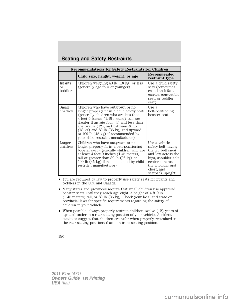 FORD FLEX 2011 1.G Owners Manual Recommendations for Safety Restraints for Children
Child size, height, weight, or ageRecommended
restraint type
Infants
or
toddlersChildren weighing 40 lb (18 kg) or less
(generally age four or younge