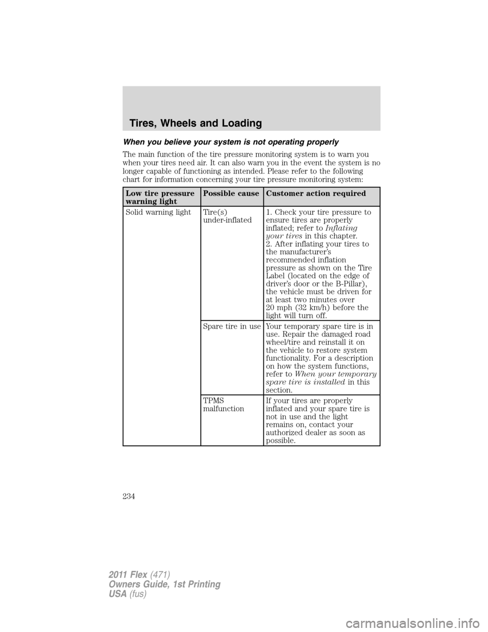 FORD FLEX 2011 1.G Owners Manual When you believe your system is not operating properly
The main function of the tire pressure monitoring system is to warn you
when your tires need air. It can also warn you in the event the system is