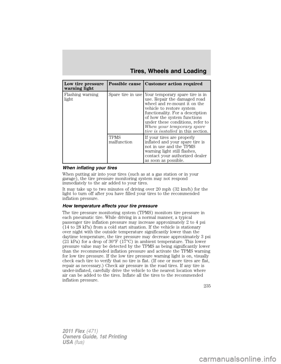 FORD FLEX 2011 1.G Owners Manual Low tire pressure
warning lightPossible cause Customer action required
Flashing warning
lightSpare tire in use Your temporary spare tire is in
use. Repair the damaged road
wheel and re-mount it on the