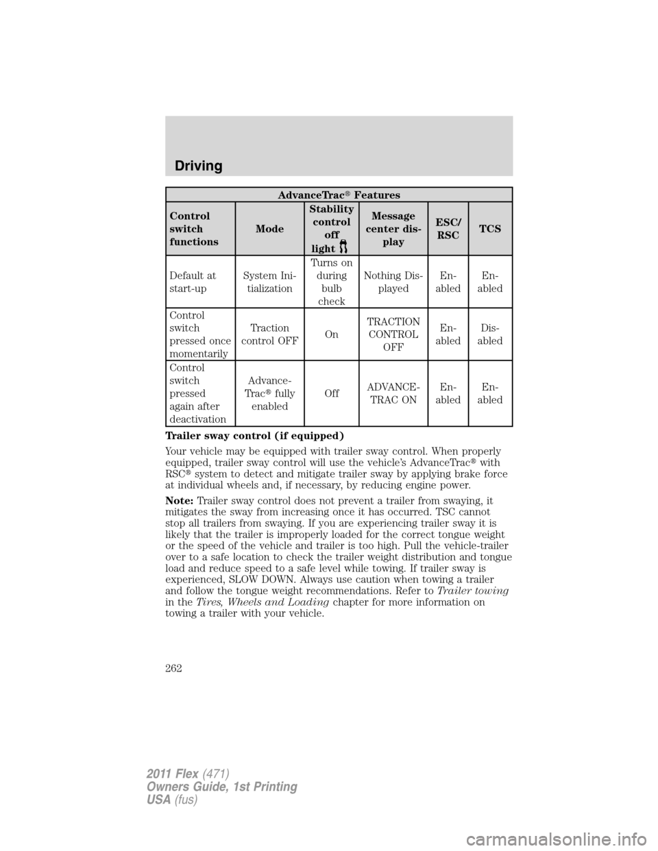 FORD FLEX 2011 1.G Owners Guide AdvanceTracFeatures
Control
switch
functionsModeStability
control
off
light
Message
center dis-
playESC/
RSCTCS
Default at
start-upSystem Ini-
tializationTurns on
during
bulb
checkNothing Dis-
played