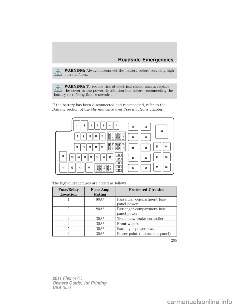 FORD FLEX 2011 1.G Owners Manual WARNING:Always disconnect the battery before servicing high
current fuses.
WARNING:To reduce risk of electrical shock, always replace
the cover to the power distribution box before reconnecting the
ba