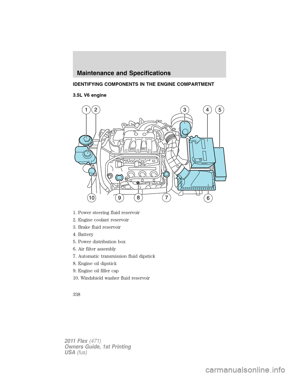 FORD FLEX 2011 1.G User Guide IDENTIFYING COMPONENTS IN THE ENGINE COMPARTMENT
3.5L V6 engine
1. Power steering fluid reservoir
2. Engine coolant reservoir
3. Brake fluid reservoir
4. Battery
5. Power distribution box
6. Air filte FORD FLEX 2011 1.G User Guide IDENTIFYING COMPONENTS IN THE ENGINE COMPARTMENT
3.5L V6 engine
1. Power steering fluid reservoir
2. Engine coolant reservoir
3. Brake fluid reservoir
4. Battery
5. Power distribution box
6. Air filte